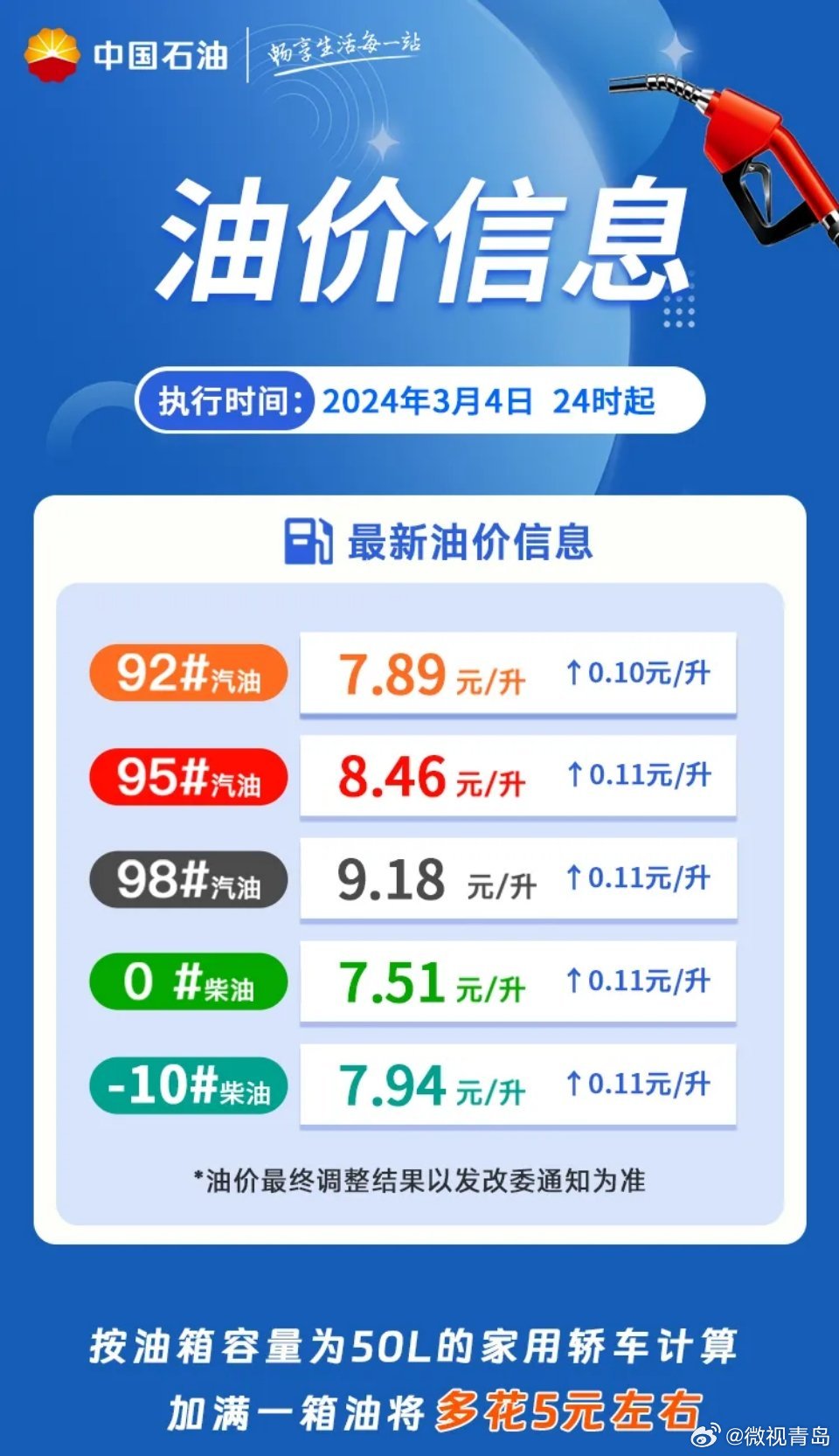 92号汽油，重返6元时代—油价新动向与消费者期待