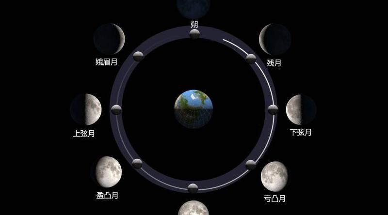 本世纪最晚中秋，月圆之夜背后的天文奇观与文化意义