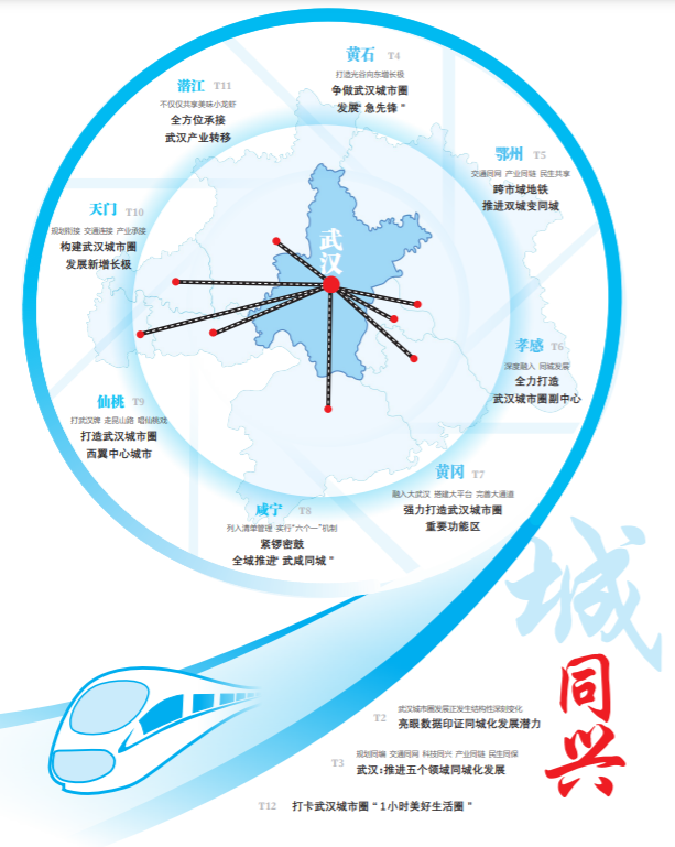 又一个国家级都市圈获批，区域协同发展的新篇章