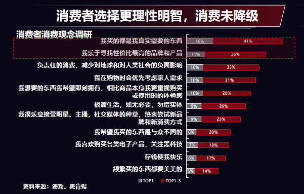 双11的买买买与退退退，消费狂欢背后的理性反思