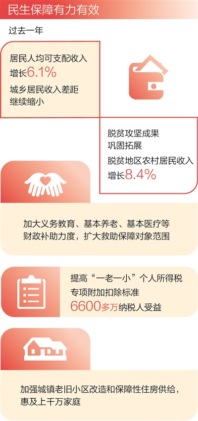 全国各地最低工资标准情况公布，透视经济与民生保障的平衡