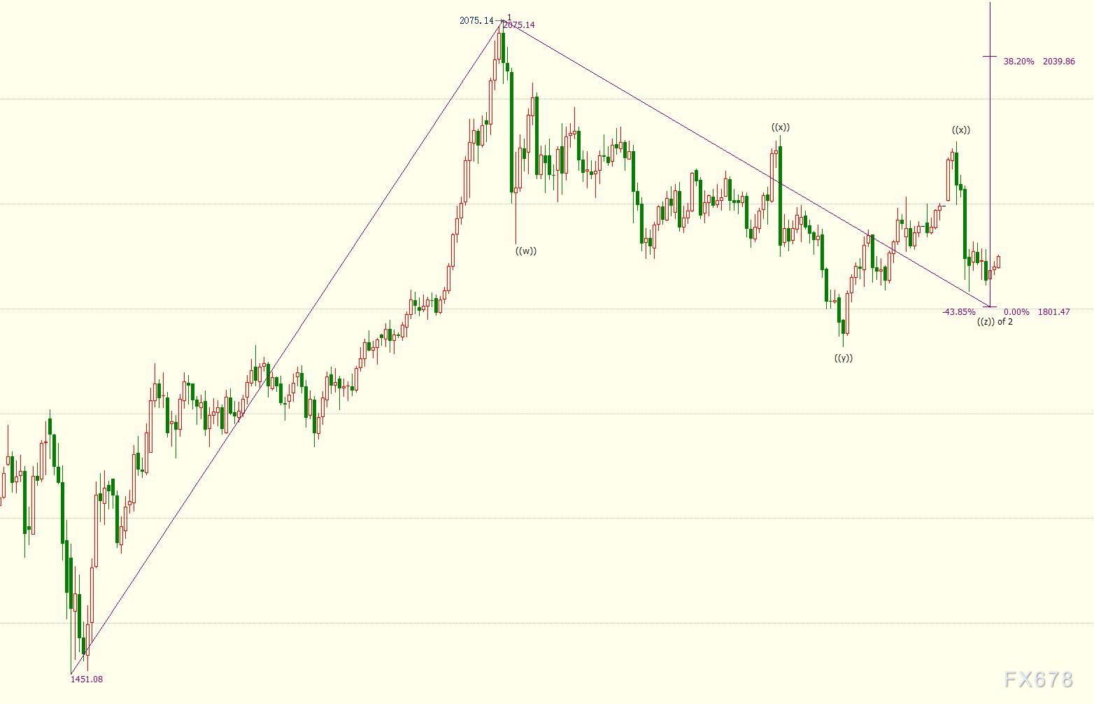 黄金市场惊现4年最大跌幅,全球金融市场动荡下的避险资产失灵 黄金市场惊现4年最大跌幅,全球金融市场动荡下的避险资产失灵