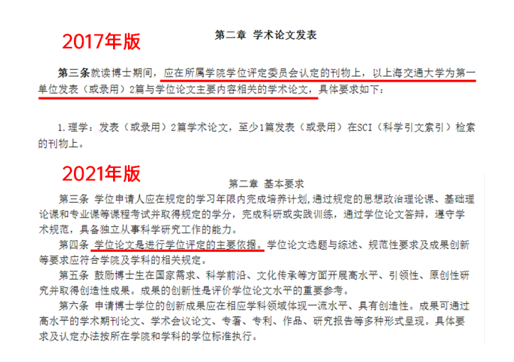 本科生不写论文也能毕业，不等于教育放水