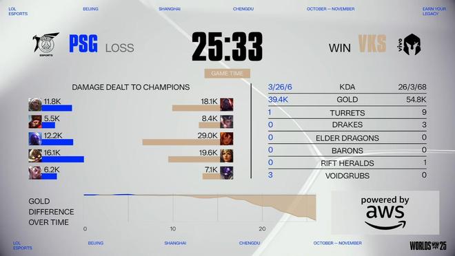 PSG不敌VKS，Karsa苦笑与两次鞠躬背后的故事