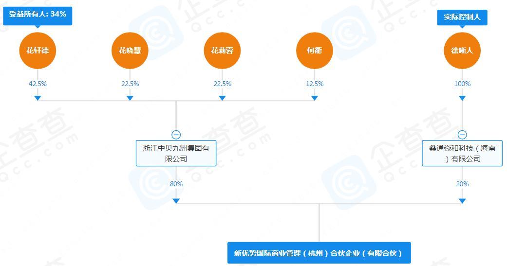 北大医药董事长徐晰人被刑事拘留，企业与法律的双重审视