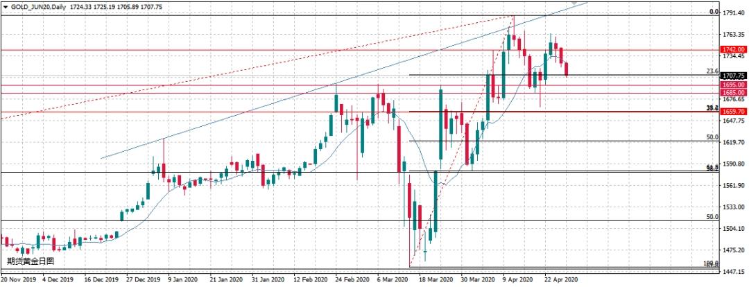 黄金市场惊现4年最大跌幅,全球金融市场动荡下的避险资产失灵 黄金市场惊现4年最大跌幅,全球金融市场动荡下的避险资产失灵