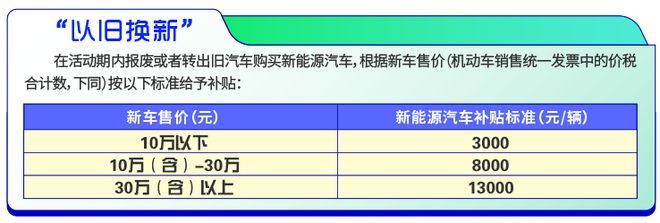 乘客坐新能源车仍被收3元燃油附加费，政策解读与消费者权益探讨