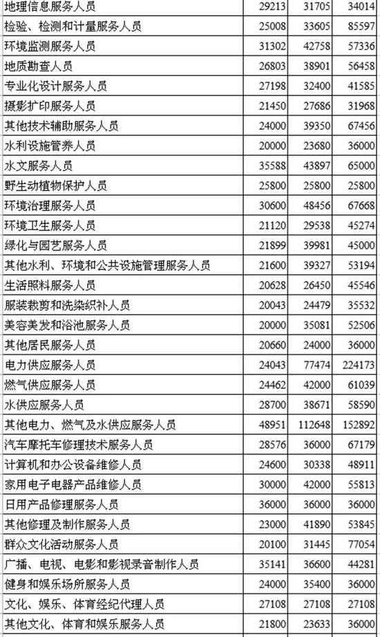 餐馆制度引争议，24条规则中18条涉及扣员工工资