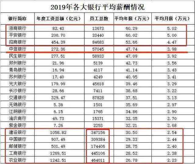 餐馆制度引争议，24条规则中18条涉及扣员工工资