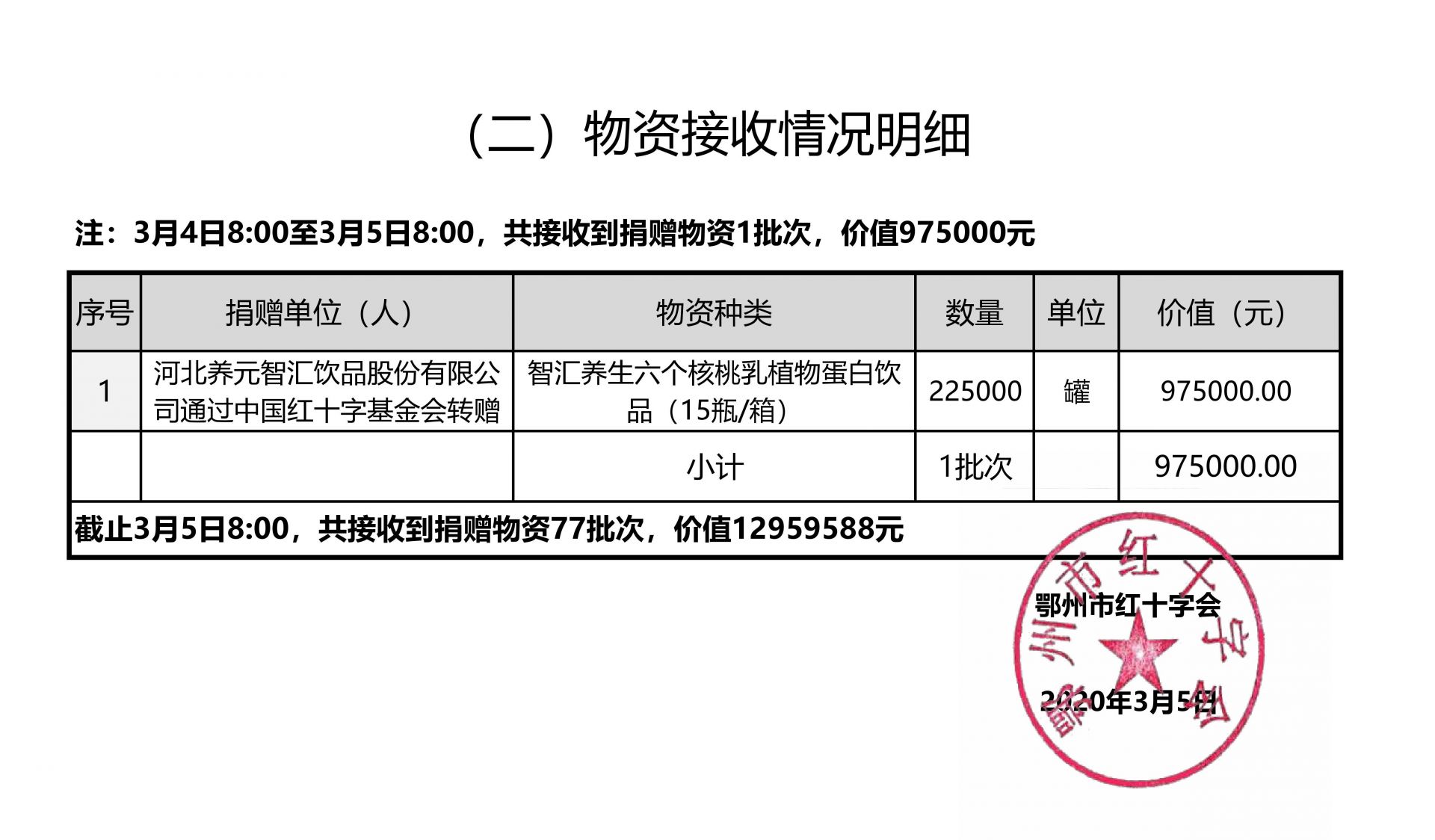 胡雷，捐赠物资被收高速费，爱心不应被过路费绊脚