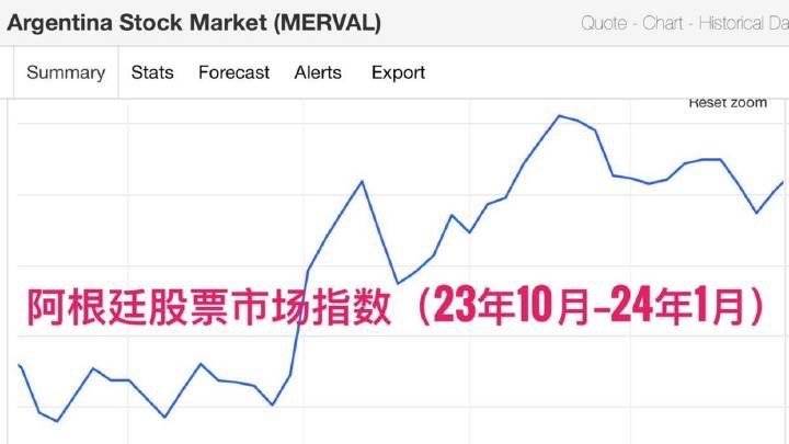 阿根廷主要股指大涨20%全球经济复苏的强劲信号与市场动向分析