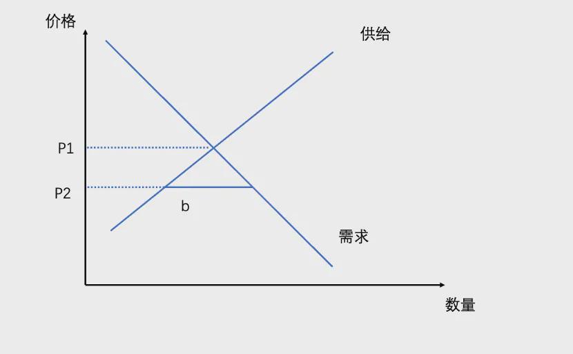 今年的猪肉为何这么便宜，供需双因素下的市场波动