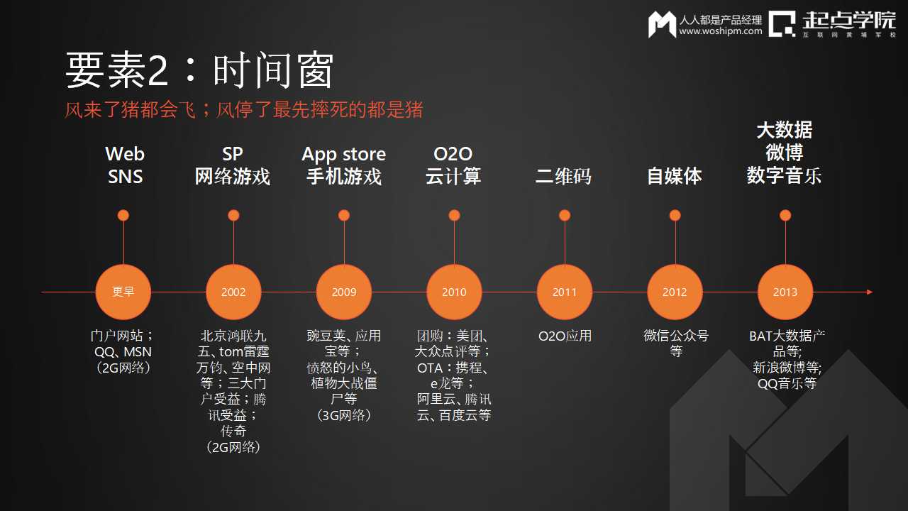 抓住时间窗口,赢得战略主动的关键 抓住时间窗口,赢得战略主动的关键