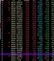 科技股新风潮,高通推出AI芯片引发股价飙升20% 科技股新风潮,高通推出AI芯片引发股价飙升20%