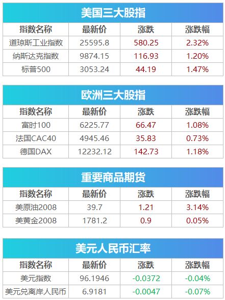 重大利好！免税店政策大突破，开启消费新纪元