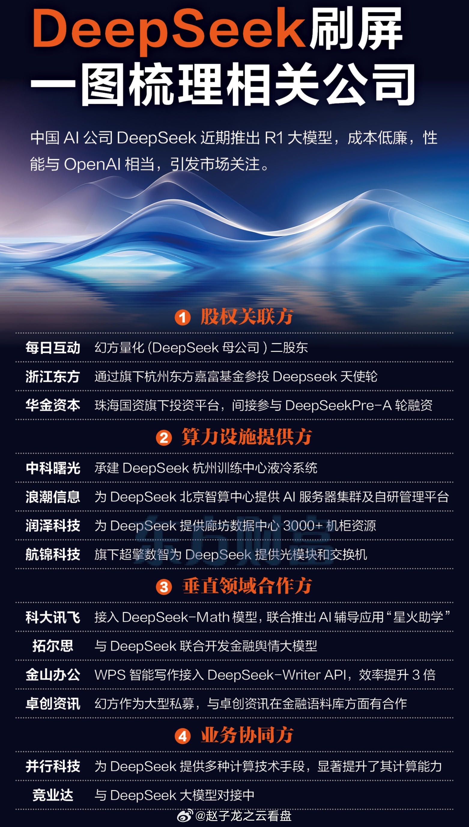 深度探索，DeepSeek开源新模型DeepSeek-OCR的革新力量