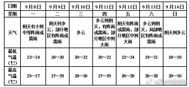 冷空气补货来袭，下周天气趋势分析与应对策略