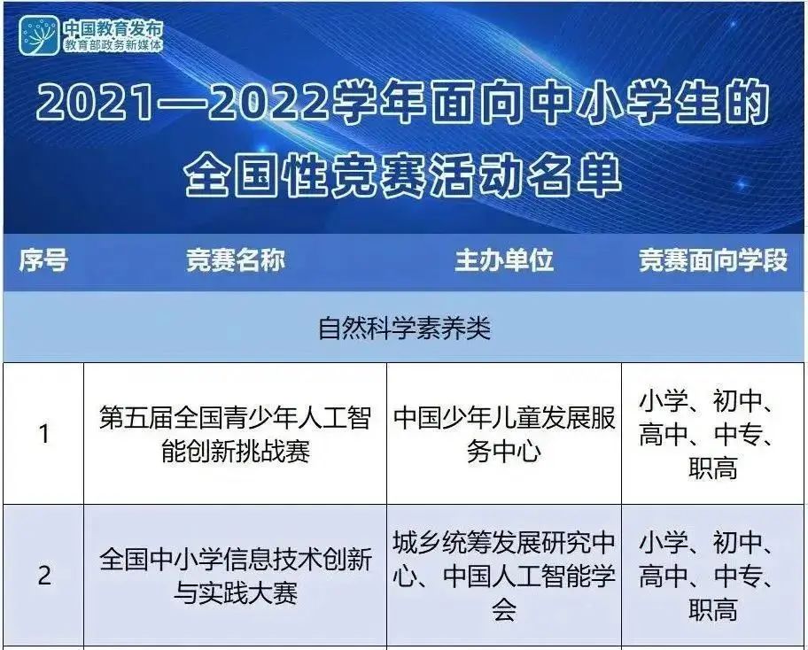 中小学生竞赛活动白名单公布，规范与激励并行的教育新举措