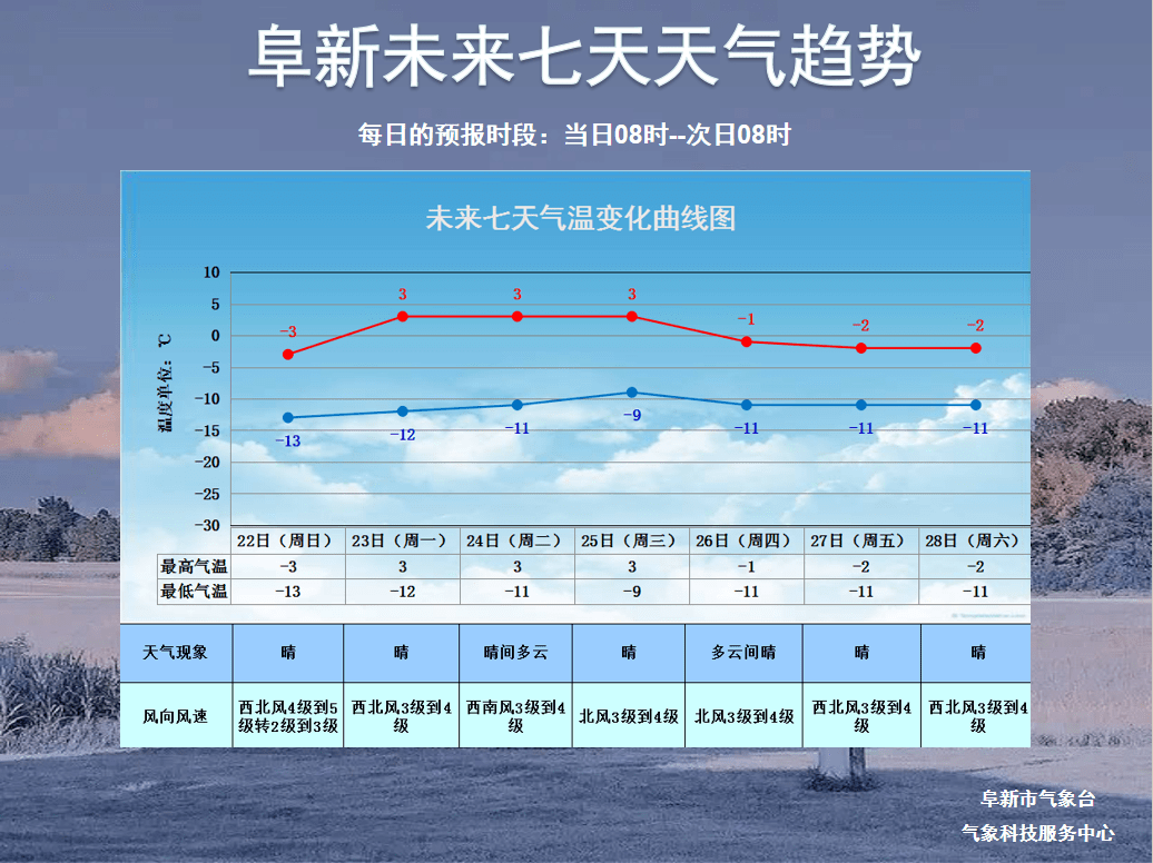 冷空气补货来袭，下周天气趋势分析与应对策略