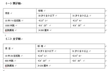 公务员录用体检标准放宽,制度破茧下的机遇与挑战 公务员录用体检标准放宽,制度破茧下的机遇与挑战