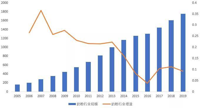假奶粉黑金产业链,奶精淀粉勾连全国,谁在纵容犯罪? 假奶粉黑金产业链,奶精淀粉勾连全国,谁在纵容犯罪?