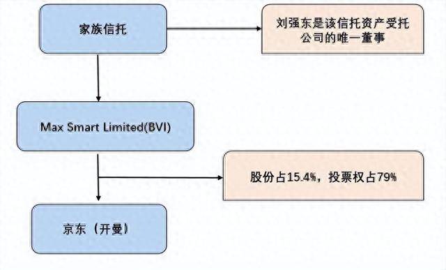 爱马仕继承人惊天骗局，150亿美元家族遗产陷欺诈漩涡