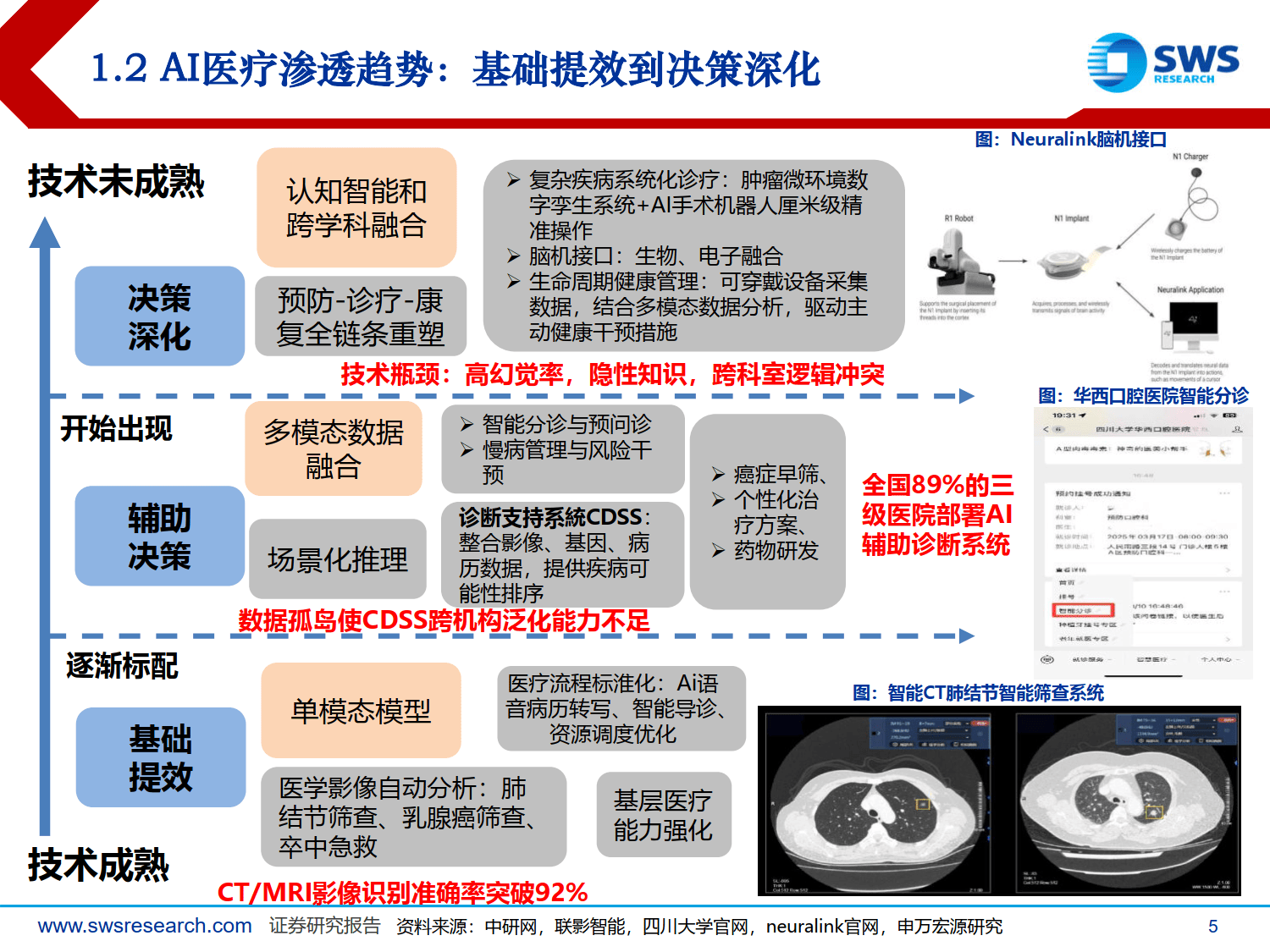 西安交大一附院再陷瓣膜手术争议,技术迷雾与医疗信任如何重建? 西安交大一附院再陷瓣膜手术争议,技术迷雾与医疗信任如何重建?