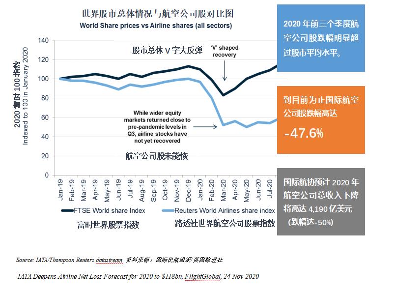49.1万张日本机票被取消背后,疫情下的航空业困局与旅客权益博弈 49.1万张日本机票被取消背后,疫情下的航空业困局与旅客权益博弈