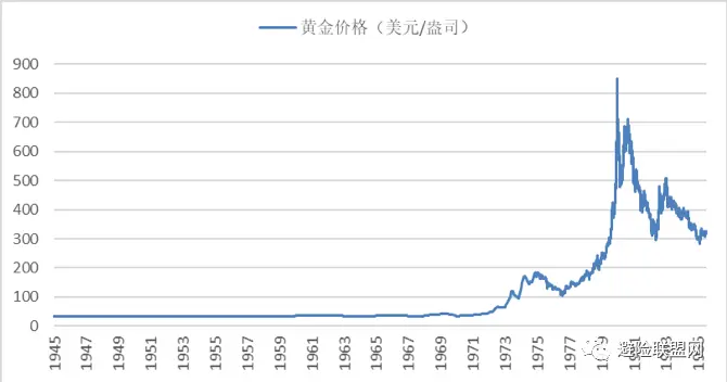 黄金暴涨背后的全球变局，地缘风险、货币宽松与资本避风港的三重驱动