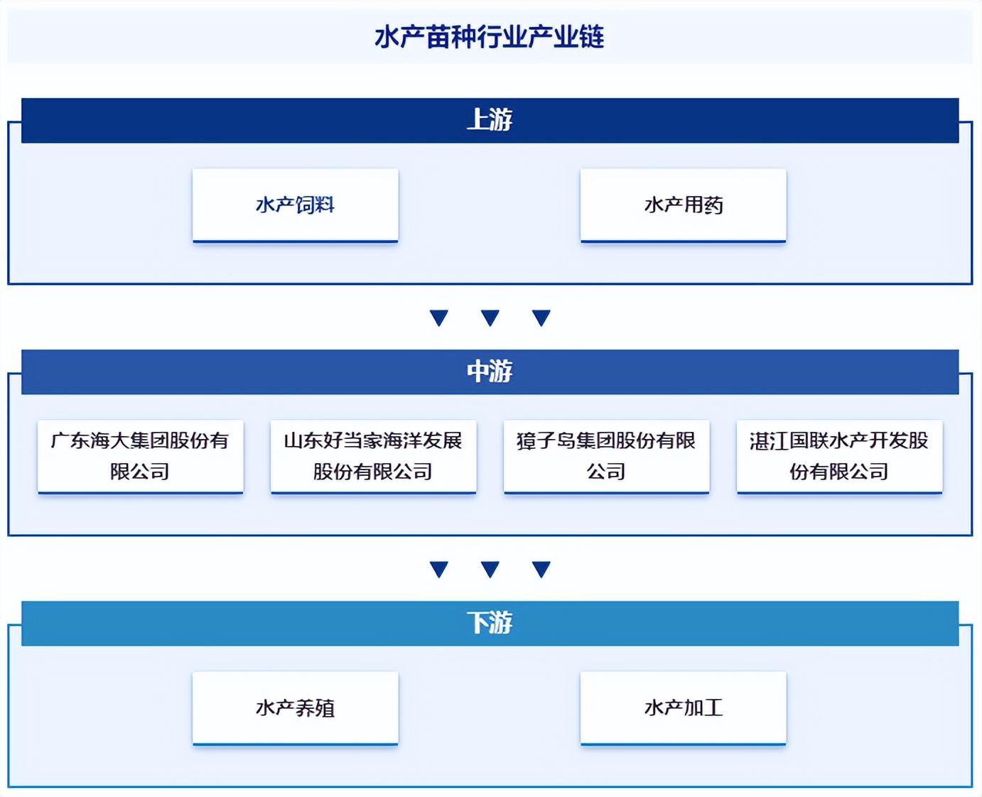 日本水产行业遭遇黑天鹅危机 中国水产股逆势涨停折射产业格局剧变 日本水产行业遭遇黑天鹅危机 中国水产股逆势涨停折射产业格局剧变