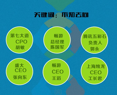 虚拟世界的暗战,游戏广告背后的间谍招募产业链 虚拟世界的暗战,游戏广告背后的间谍招募产业链