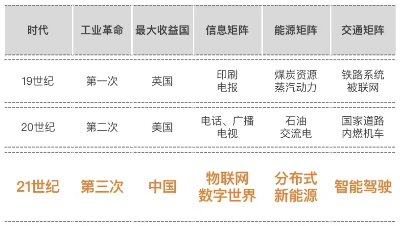全固态电池,下一代能源革命的黑科技密码 全固态电池,下一代能源革命的黑科技密码
