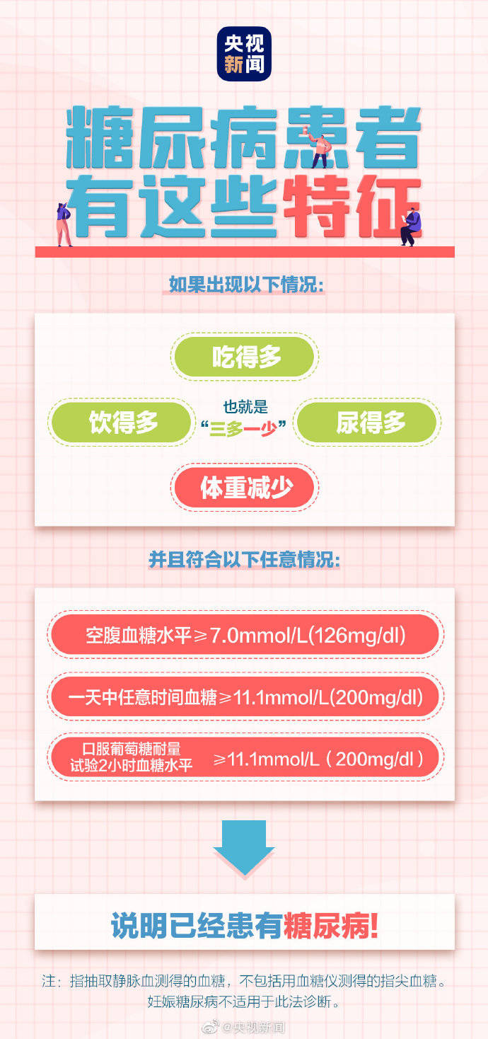 奶茶刺客的四大陷阱,这四个词让你喝出糖尿病! 奶茶刺客的四大陷阱,这四个词让你喝出糖尿病!