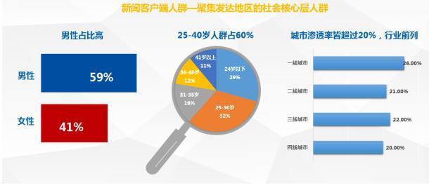 虚拟世界的暗战,游戏广告背后的间谍招募产业链 虚拟世界的暗战,游戏广告背后的间谍招募产业链