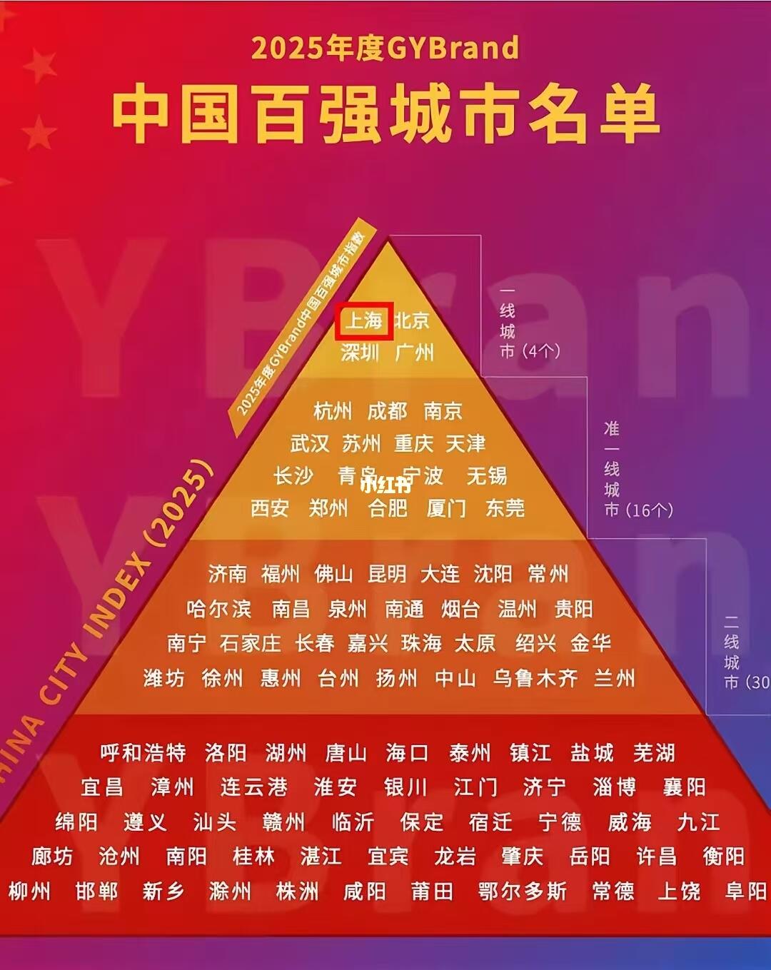 全国50强城市格局再洗牌，新时代的城市竞争与转型