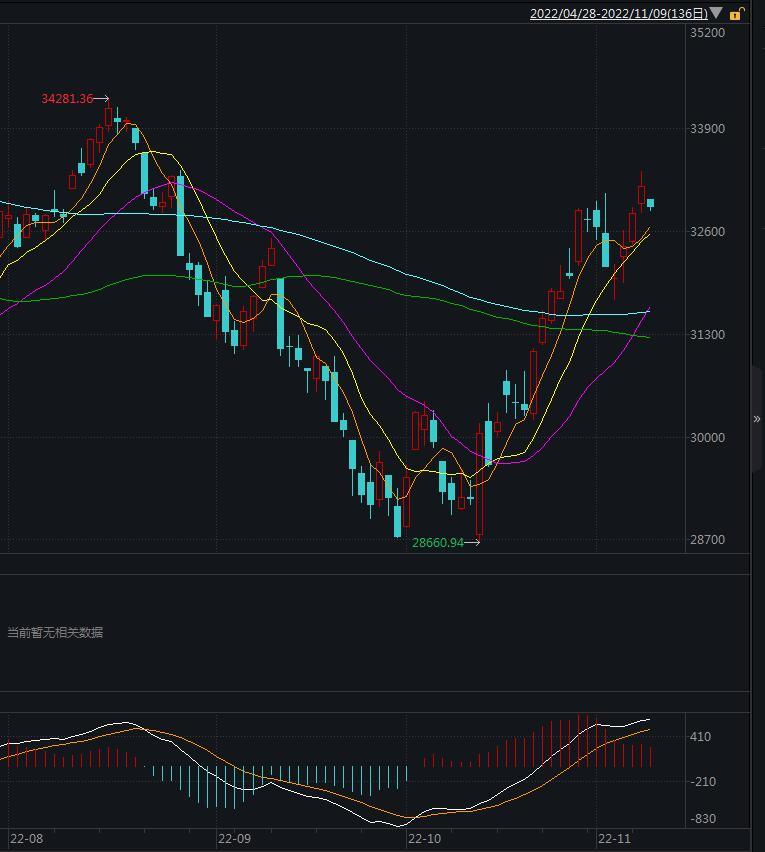美股三大股指集体低开 特斯拉领跌超3%市场担忧情绪升温,后市何去何从? 美股三大股指集体低开 特斯拉领跌超3%市场担忧情绪升温,后市何去何从?