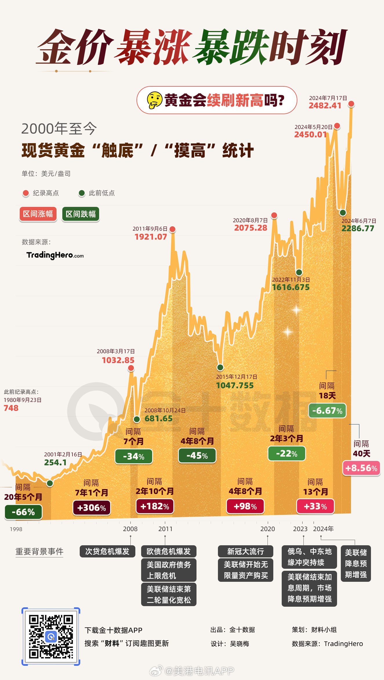 黄金暴涨背后的全球变局，地缘风险、货币宽松与资本避风港的三重驱动