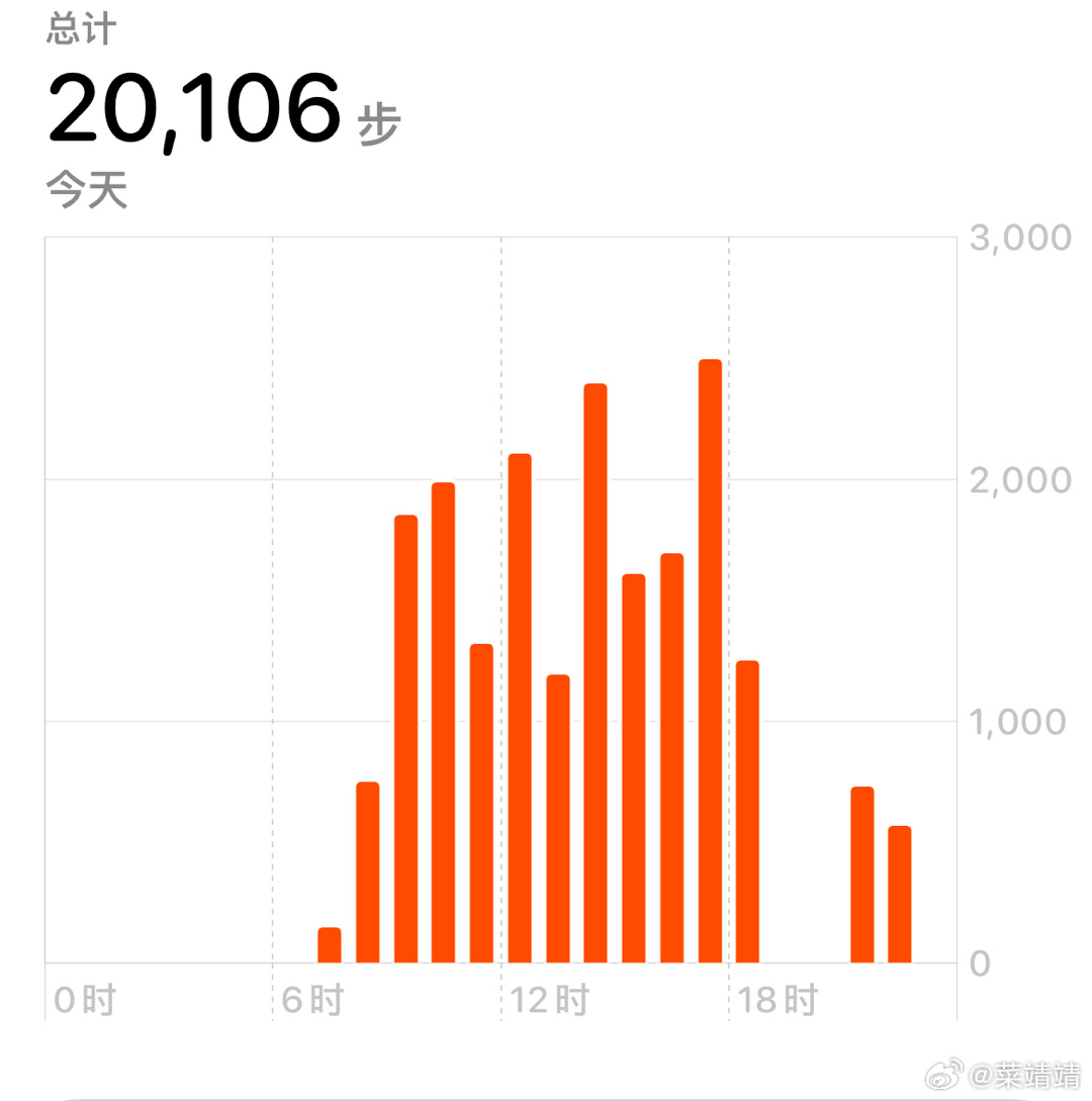 清华暴走2万步，当摆烂式学习成为新潮流？