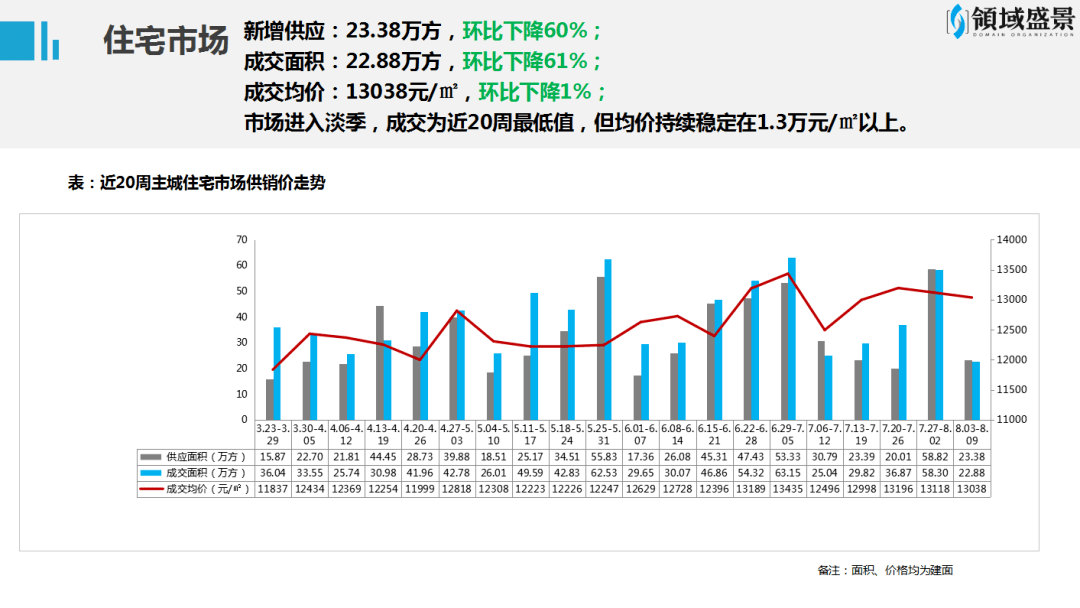 上海某小区多套房源统一挂牌1460万,楼市价格博弈下的新动向 上海某小区多套房源统一挂牌1460万,楼市价格博弈下的新动向
