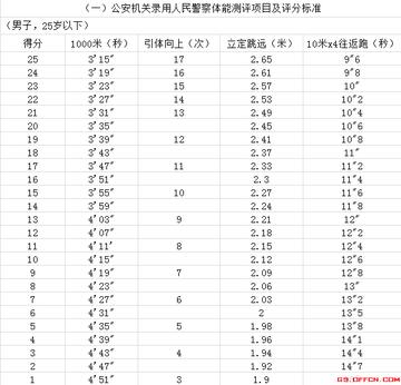 公务员录用体检标准放宽,制度破茧下的机遇与挑战 公务员录用体检标准放宽,制度破茧下的机遇与挑战