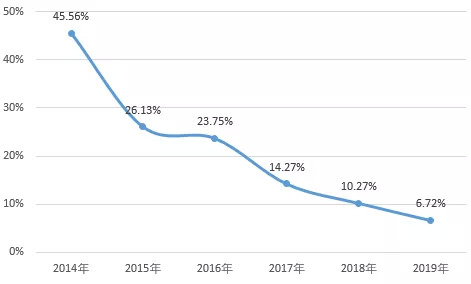 日本旅游业寒冬，一旅行社订单暴跌80%折射行业危机