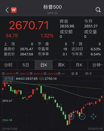 美股三大指数集体收跌 特斯拉重挫3%加息预期与行业竞争双重压力下，市场转向谨慎