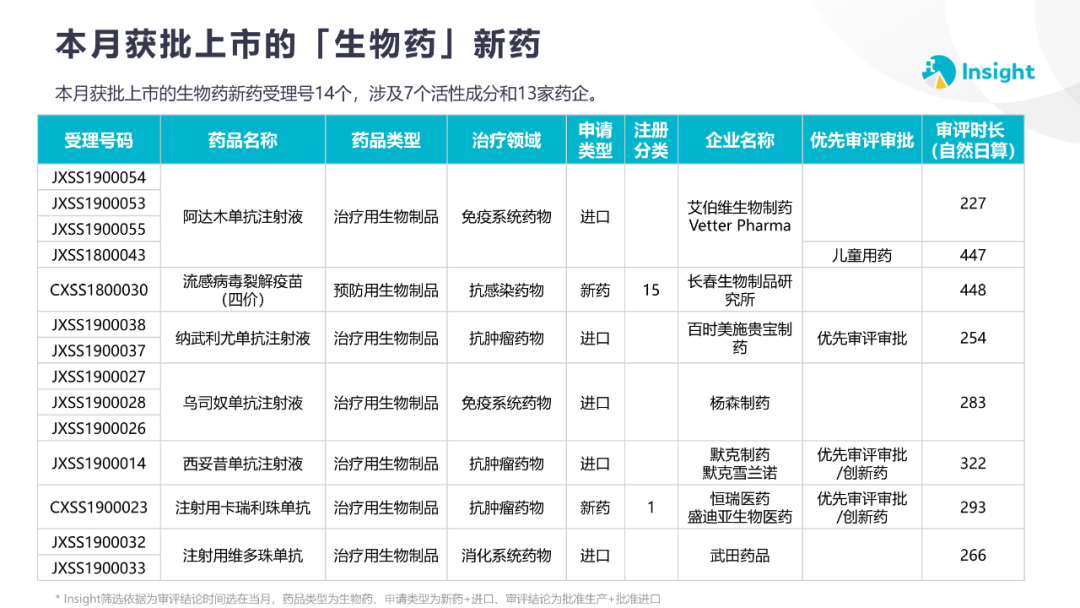 流感新药上市潮,背后是市场机遇还是过度竞争? 流感新药上市潮,背后是市场机遇还是过度竞争?