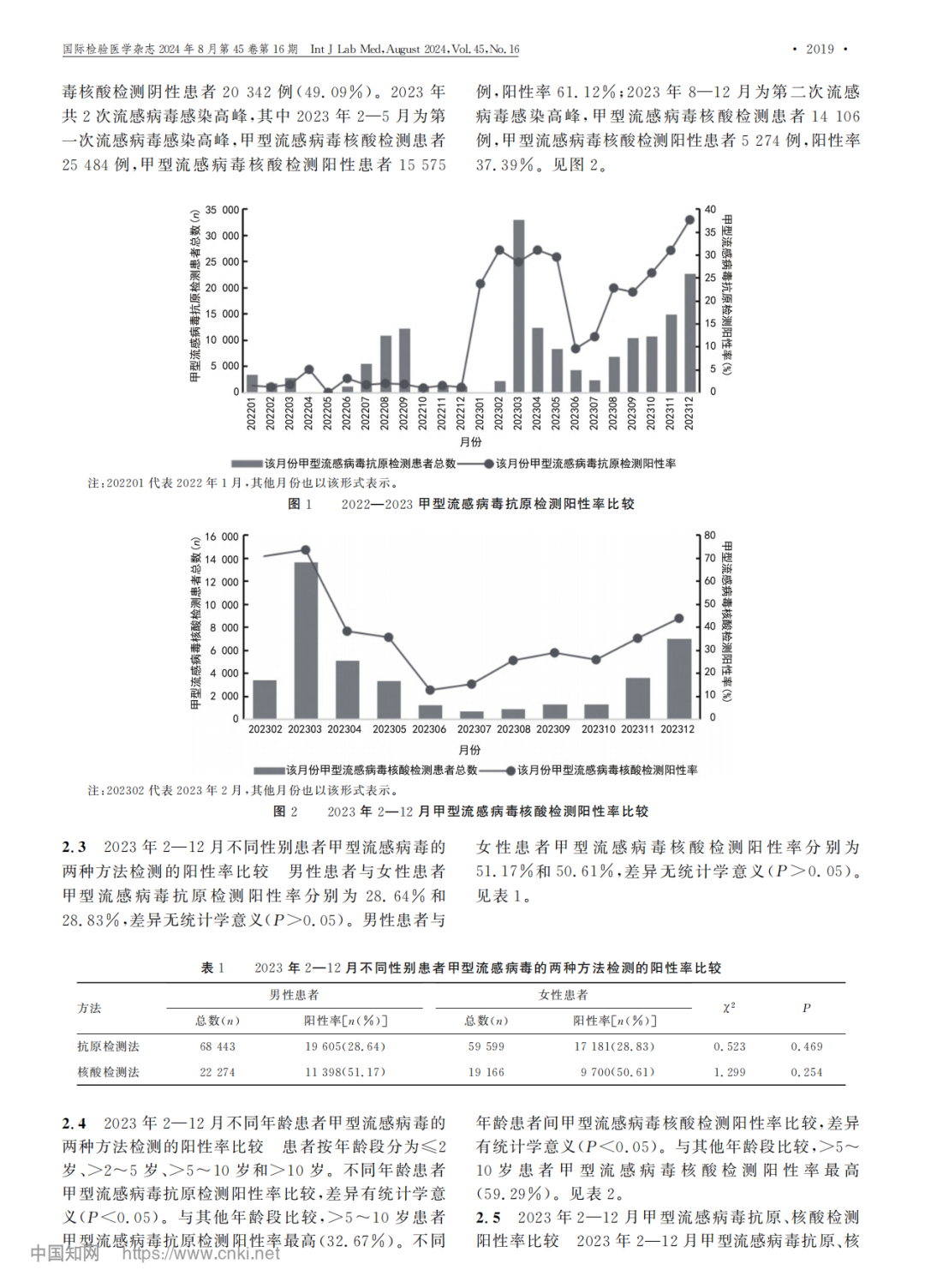 流感季倒计时,2023年冬季流行病趋势预测与应对策略 流感季倒计时,2023年冬季流行病趋势预测与应对策略