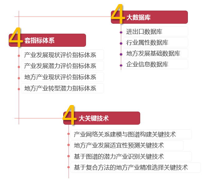 学术视域下美国对华新冷战战略的困境与反思