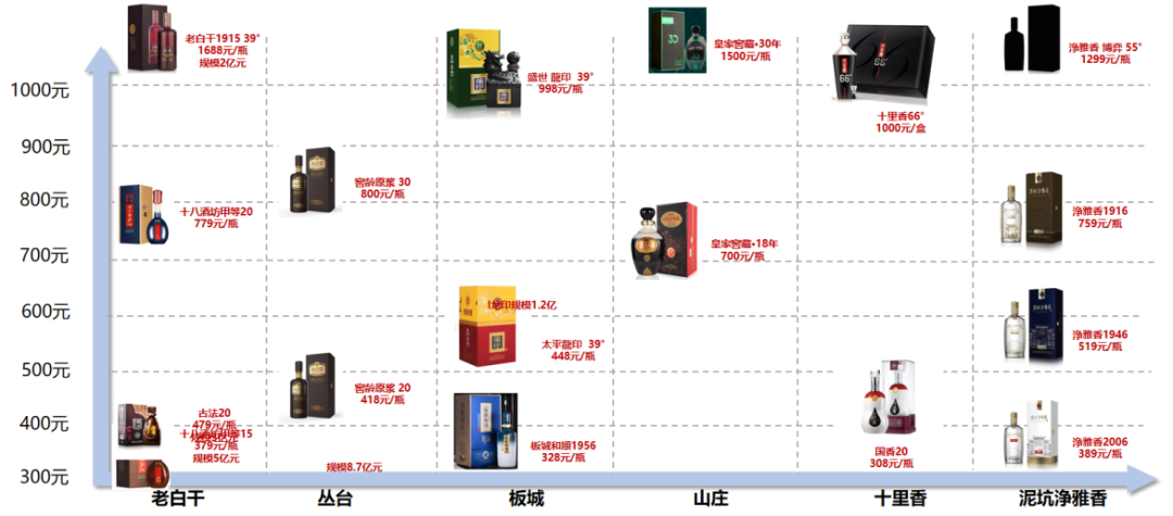 飞天茅台批发价跌破1500元,白酒市场格局重构下的价格信号 飞天茅台批发价跌破1500元,白酒市场格局重构下的价格信号
