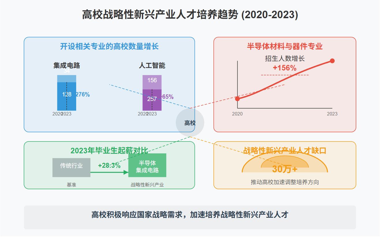 高瞻远瞩，中央政策如何重塑高等教育格局，推动本科招生质量跃升