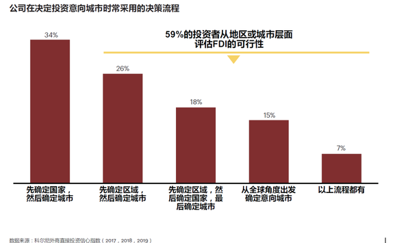 破解地方财政困局，中央政策调整与区域协调发展