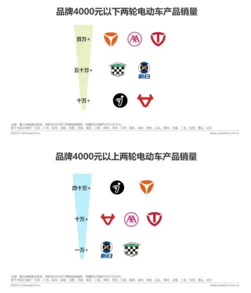 新国标破局,3.8亿电动车用户出行痛点背后的产业升级密码 新国标破局,3.8亿电动车用户出行痛点背后的产业升级密码