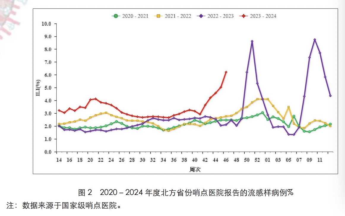 流感季倒计时，2023年冬季流行病趋势预测与应对策略